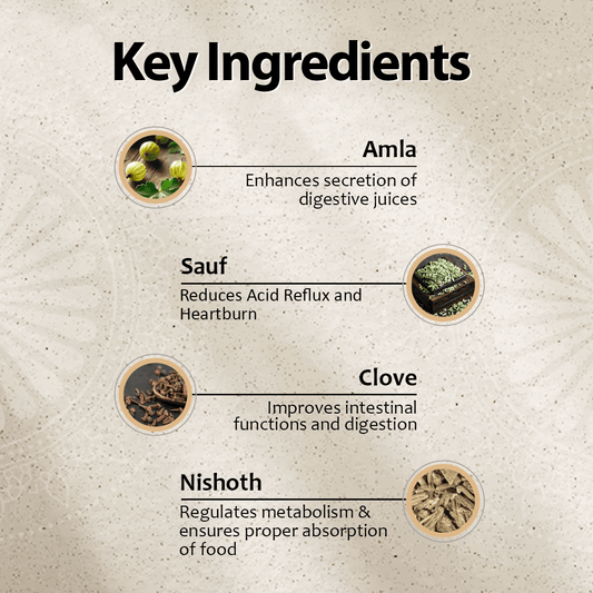 Bio Resurge Digosurg | Reduces Acid Reflux | Improves Digestion | Acidity Remedy: One piece MRP (Inclusive of all taxes):Rs.210.00/- Pack of 30 tablets, Net Weight 21gm